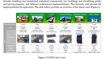 Conference paper: Overview of PVSITES objectives